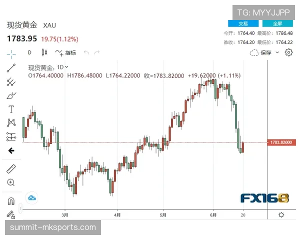 鲍威尔在达拉斯讲话：美联储将继续关注通胀数据以决定利率政策