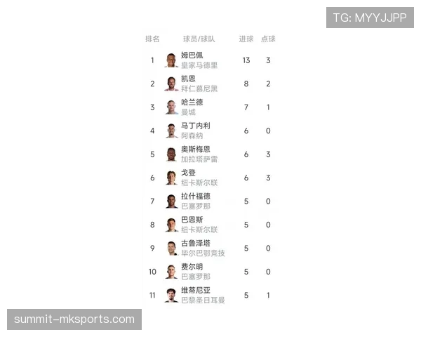 欧洲杯预选赛射手榜更新：金靴之争白热化，多位球星强势领跑