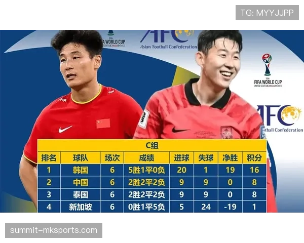 2026世界杯小组第三晋级规则如何确定排名 2026世界杯小组第三晋级规则如何确定排名